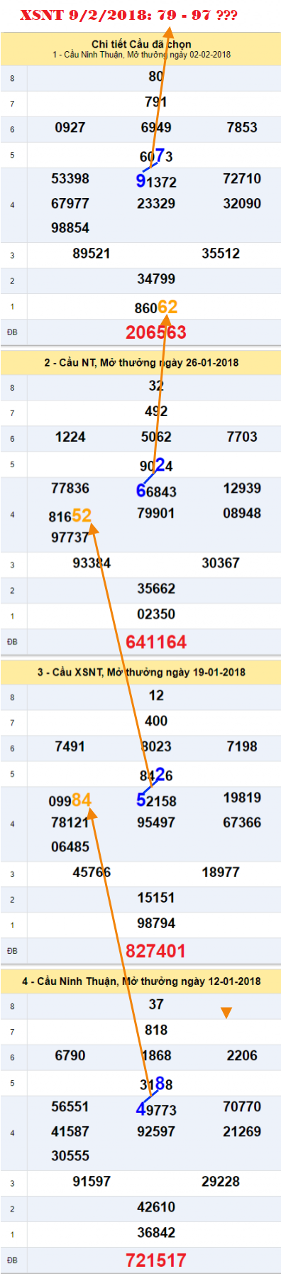 Tham khao an so XSNT 9-2-2018 Tham khao an so XSNT 9-2-2018